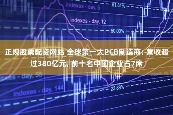 正规股票配资网站 全球第一大PCB制造商: 营收超过380亿元, 前十名中国企业占7席